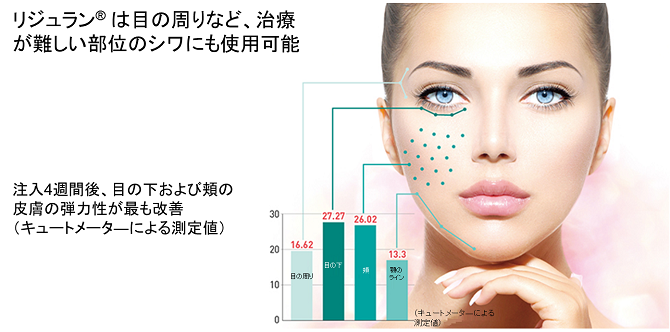 施術適応部位2